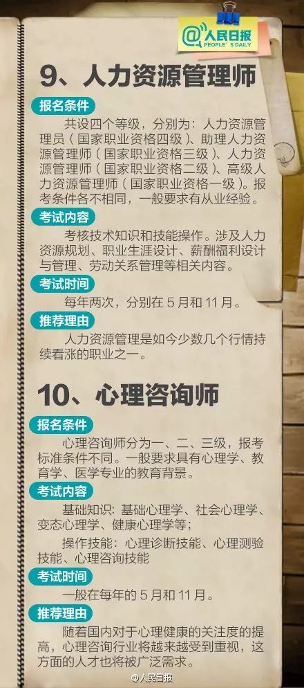 211项职业资格证被取消 盘点十大含金量高资格证书(2)