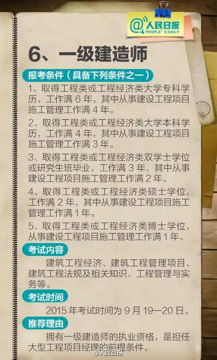 211项职业资格证被取消 盘点十大含金量高资格证书(2)