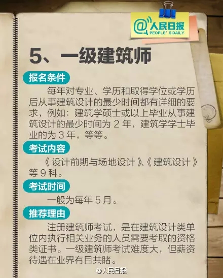 211项职业资格证被取消 盘点十大含金量高资格证书(2)