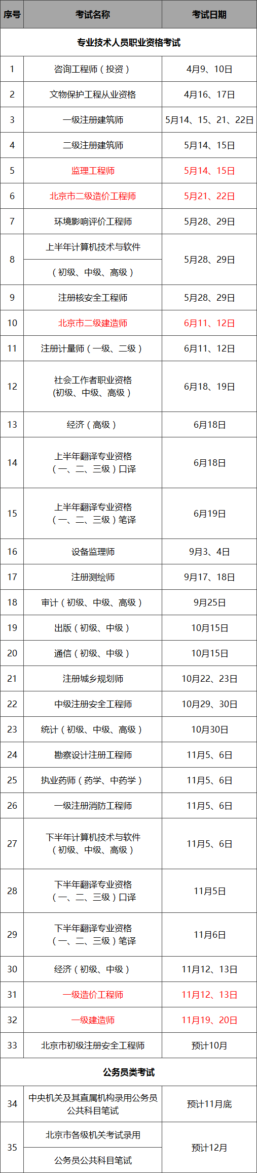 特种工,建筑,工程,资质,建设,二级建造师,一级建造师,建造师,监理工程师,造价工程师,一建,二建